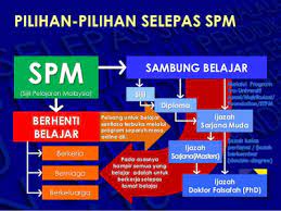 50 membantu kelancaran kerja di kantor, juga terbebas dan pekerjaan lembur yang seharusnya tidak perlu. Kursus Menjamin Pekerjaan Lepasan Spm