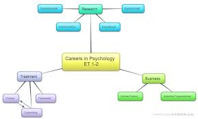 Unit 1 Science Of Psychology