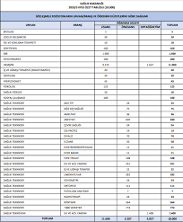 Her sene binlerce kişiyi kendi bünyesinde istihdam eden sağlık bakanlığı, 12 bin sözleşmeli personel alımı ilanının detaylarını açıkladı. Saglik Bakanligi Personel Alimi 2020 Basvuru Sartlari Unvan Brans Dagilimi