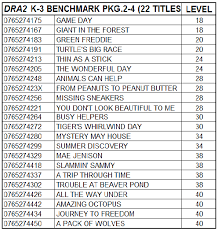 Dra2 Benchmark Books K 8 Item Numbers List