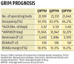 The chemotherapy used is different from what is used for other types of lung cancers. Price Cap On Cancer Drugs Likely To Dent Profit Margins Of Hospitals Business Standard News