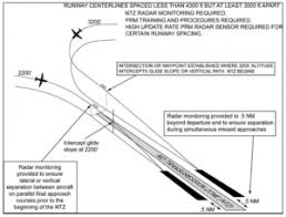 Simultaneous Close Parallel Prm Approach Skybrary Aviation