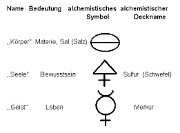 Vi har 8 titler inden for emnet körper, geist, seele. Bewusstsein Geist Seele Verstand Gedachtnis Atlantisforschung De