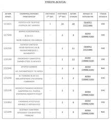 Έπαιξε δελτίο 2,5 ευρώ και ήταν ο υπερτυχερός της πρώτης κατηγορίας στο τζόκερ, με κέρδη που κέρδη που φτάνουν τα 848.920,31 ευρώ έκανε δικά του ο υπερτυχερός της κλήρωσης του τζόκερ την. Tzoker Sthn A8hna To Tyxero Deltio Twn 5 9 Ekat Eyrw E8nos