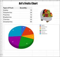 Google Sheets Simple Pie Chart Finished Example