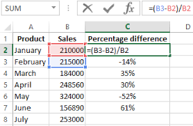Percentage difference is simply the difference between the original value and the new value, expressed as a percentage. Add And Take The Percent From Number In Excel With The Examples