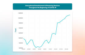 March 2, 2020 streaming entertainment can be overwhelming with so many streaming services adding new shows and movies every week. Speed Relevance Insight How Streaming Services Can Master Effective Content Discovery And Engagement Aws Media Blog