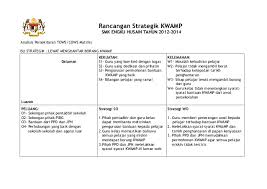 Maklumat terkini borang permohonan pengambilan pelajar secara langsung (direct intake) dibawah ukm international bachelor degree program. Kwamp Pelan Strategik Strategik