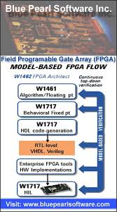 Blue Pearl Software Inc Blue Pearl Software Development Software