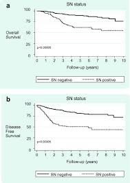 Diagnosis of polycystic ovarian syndrome: Eortc Melanoma Group Sentinel Node Protocol Identifies High Rate Of Submicrometastases According To Rotterdam Criteria European Journal Of Cancer
