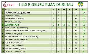 2020/2021 sezonuna ait futbol spor toto 1. Facebook