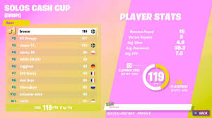 This event is only available for contender league players. Apply Fortnite Solo Cash Cup Leaderboard