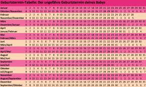 Errechneter Geburtstermin Wie Genau Er Wirklich Ist Kidsgo