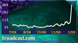 Broadcast Com Dominates Market Movers Jan 11 1999