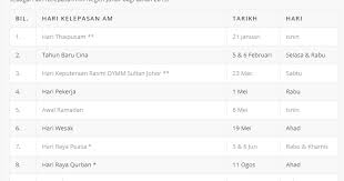 Semoga kalendar cuti johor ini dapat membantu warga johor dalam membuat perancangan awal aktiviti kerja dan. Muat Turun Download Hari Kelepasan Am Bagi Negeri Johor Tahun 2019 Munaz Bagus