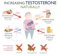 Certain foods contain specific testosterone boosting vitamins, minerals, and other natural compounds. Testosterone Science How To Increase Testosterone Naturally