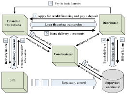 Sustainability Free Full Text Measuring Risks Of