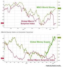 Insane Stock Market Rally Due To Massive Global Monetary