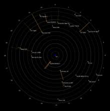 Find more details, circuit schematics and the source code here.thanks for watching like share comments subscribe*****. Solar System Wikipedia