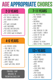 Age Appropriate Chores For Kids Kids Chore Chart Ideas