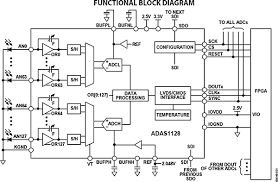 Figure 16 State Of The Art Of Ct Detectors And Sources A Literature Review Springerlink