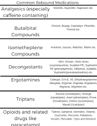 Making Sense Of The 123 Heal Your Headache Diet Food Trigger List Migraine Professional Headache Diet Headache Migraine Treatment