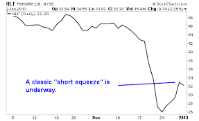 The 3 Most Controversial Stocks In The Market