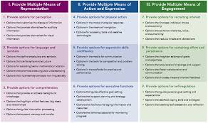 Udl Tools Teacher Toolbox For Exceptionalities