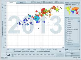 Data Visualization 101 Bubble Charts