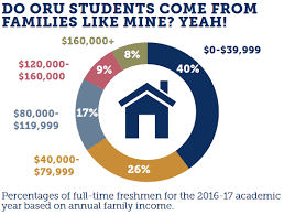 Welcome To Oral Roberts University Financial Aid Oru