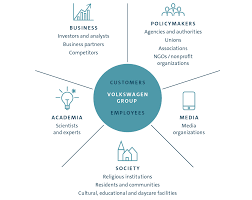 22 Symbolic Volkswagen Organization Chart