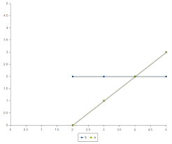 extjs 4 line chart overflow past axis stack overflow