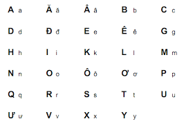 Vietnamese Alphabet