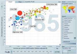 dimensionality of visible data data visualization