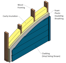 Check spelling or type a new query. Abtg Wall Calculator Applied Building Technology Group Llc