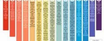 ph scale diagram pdf catalogue of schemas