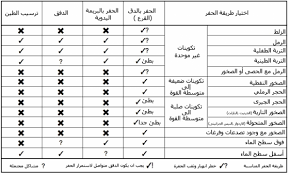 الآبار المحفورة دروبال