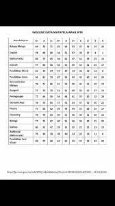 There are 144 baseline datasets available on data.world. Spm 2014 Baseline Sckrk98