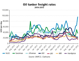 Tanker Shipping More Optimism In Sight For Tankers In The