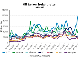 tanker shipping more optimism in sight for tankers in the