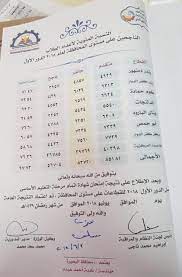 لايزال موقع نتائج الاعدادية صاحبة اعلي معدل بحث على جوجل وذلك للحصول على نتائج الصف الثالث الاعدادي الترم الثاني على مستوي جميع المحافظات المصرية بالاسم ورقم الجلوس والرقم. Ø§ÙˆØ§Ø¦Ù„ Ø§Ù„Ø´Ù‡Ø§Ø¯Ø© Ø§Ù„Ø§Ø¹Ø¯Ø§Ø¯ÙŠØ© Ø¨Ø§Ù„Ø¨Ø­ÙŠØ±Ø© 2018 Ø§Ù„Ø§Ù…ØªØ­Ø§Ù† Ø§Ù„ØªØ¹Ù„ÙŠÙ…Ù‰