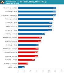 Amd To Intel Comparison Chart The Talk Wiki