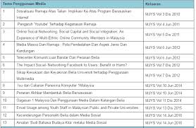 Pada 30 ogos 1957, di padang kelab selangor, ketika jam tepat pukul 12 tengah malam, bendera tanah setelah negara merdeka pada tahun 1957 dan tunku abdul rahman menjadi perdana menteri. Https Bmcrc2017 Academic Raub Com Wp Content Uploads 2017 11 Bmcrc2017 Eproceedings Pdf