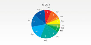 10 Free Jquery Libraries For Interactive Charts And Graphs