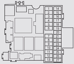 Fuse box diagram for 2003 lincoln towncar. Honda S2000 2002 2005 Fuse Box Diagram Carknowledge Info