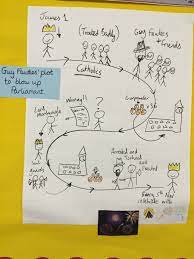 Gunpowder Plot Pie Corbett Story Map Plot Activities Talk 4 Writing Guy Fawkes Night