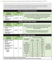 Company The Truth About Herbalife