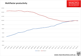 How Kevin Rudd Destroyed The Australian Economy Macrobusiness