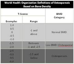 David R Mandel M D Rheumatology Osteoporosis