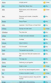 Start studying anime boy names. Anime Boy Names Novocom Top